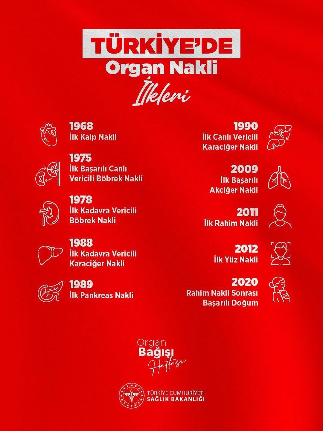 Antalya'da Gerçekleştirilen Organ Nakli İlkleri ve Bağışın Önemi