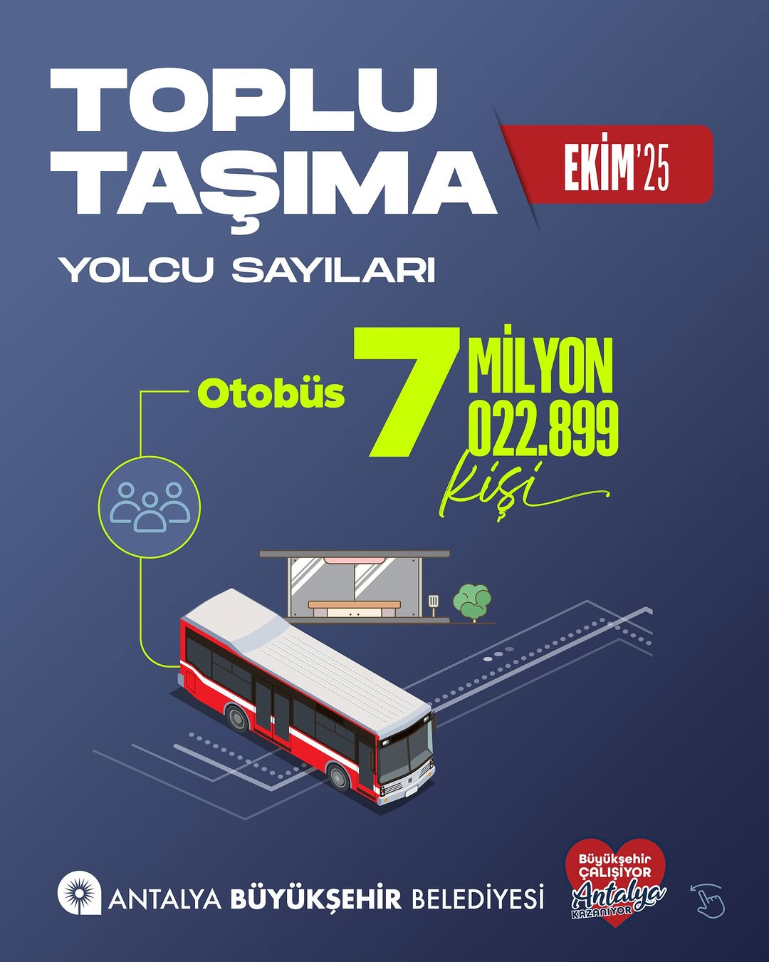 Antalya Büyükşehir Belediyesi, Ekim Ayında Toplu Ulaşımda 9.8 Milyon Yolcuya Hizmet Verdi
