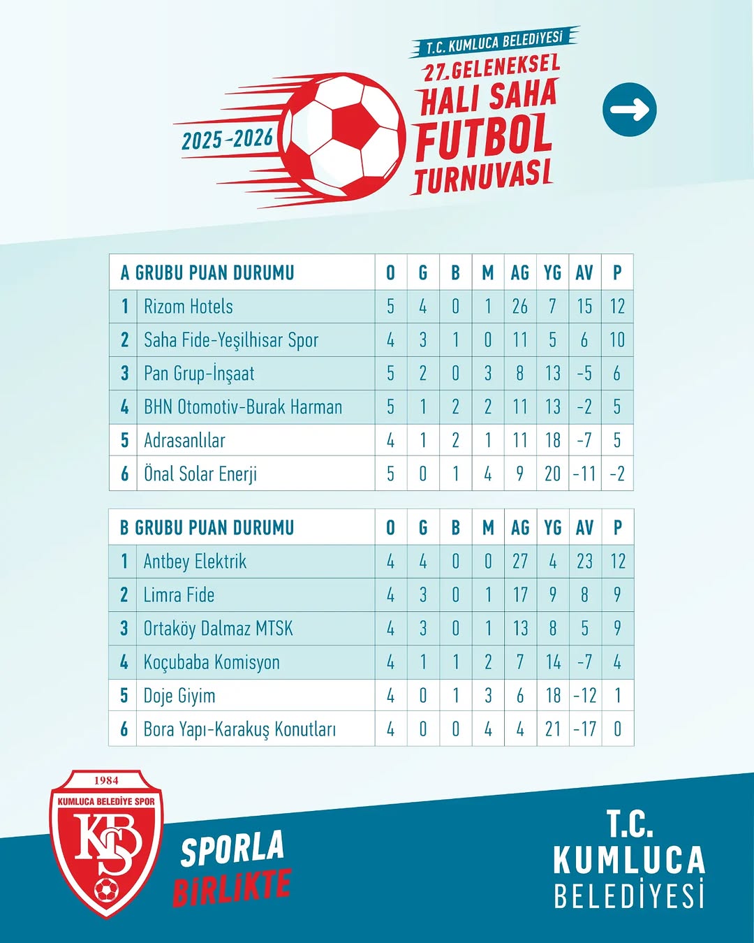 Kumluca'da Geleneksel Halı Saha Turnuvasında Grup Maçları Sürüyor