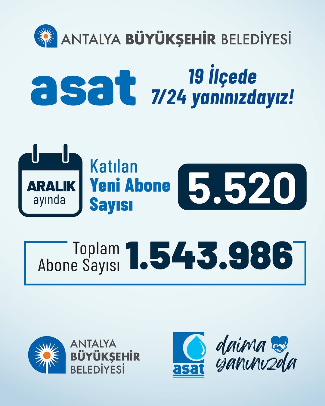 Antalya Büyükşehir Belediyesi 19 İlçede 7/24 Hizmet Veriyor