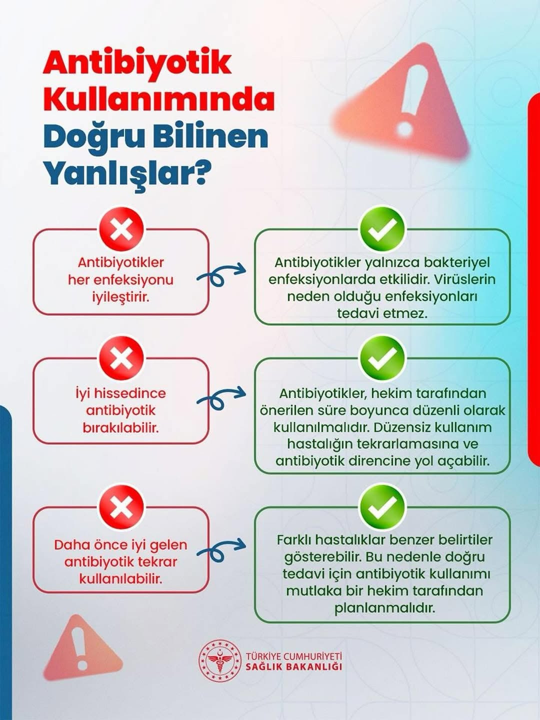 Antalya'da Antibiyotik Kullanımındaki Kritik Hatalar Masaya Yatırıldı