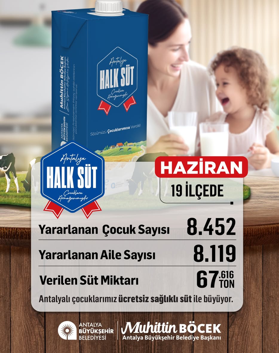 Antalya'da 19 İlçede Ücretsiz Halk Sütü Dağıtımı Devam Ediyor