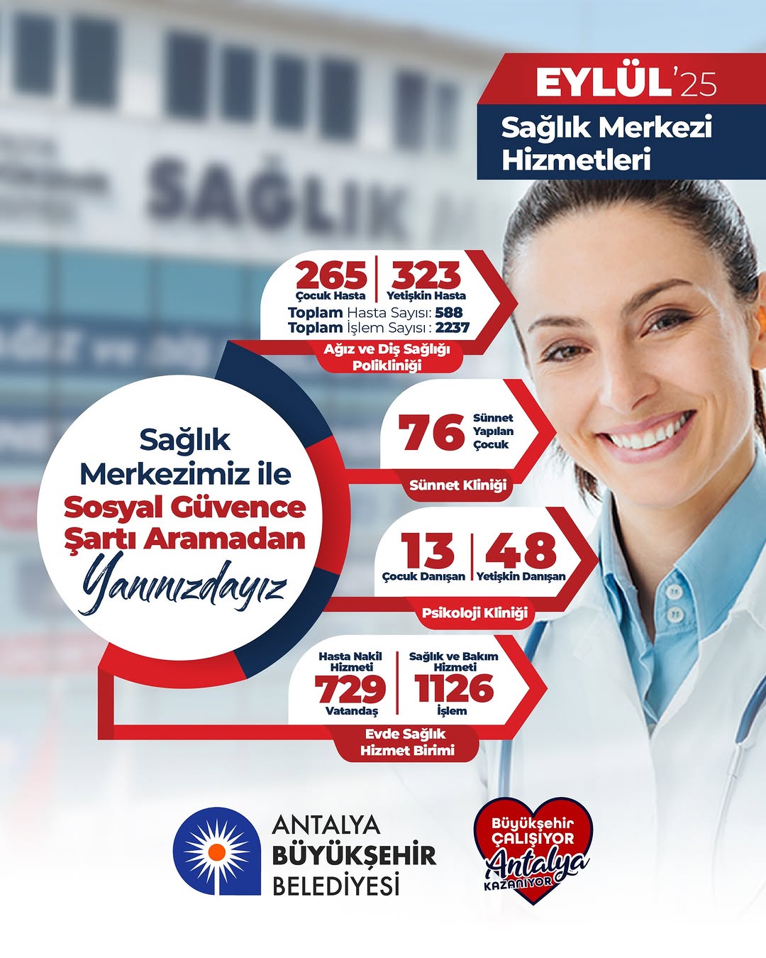 Antalya Büyükşehir Belediyesi Kepez'de Ücretsiz Sağlık Merkezi Açtı