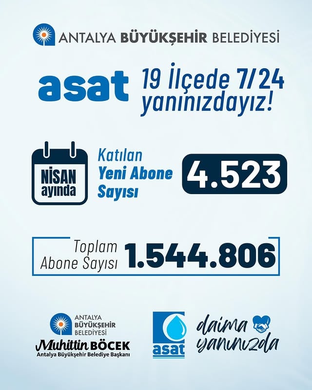 Antalya Büyükşehir Belediyesi: 7/24 Hizmetle Büyüyoruz