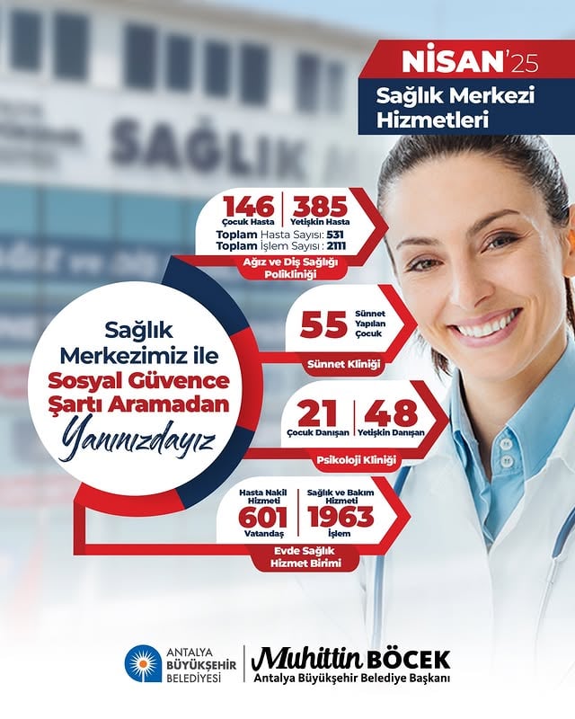 Antalya Büyükşehir Belediyesi Ücretsiz Sağlık Hizmetleri Başlattı