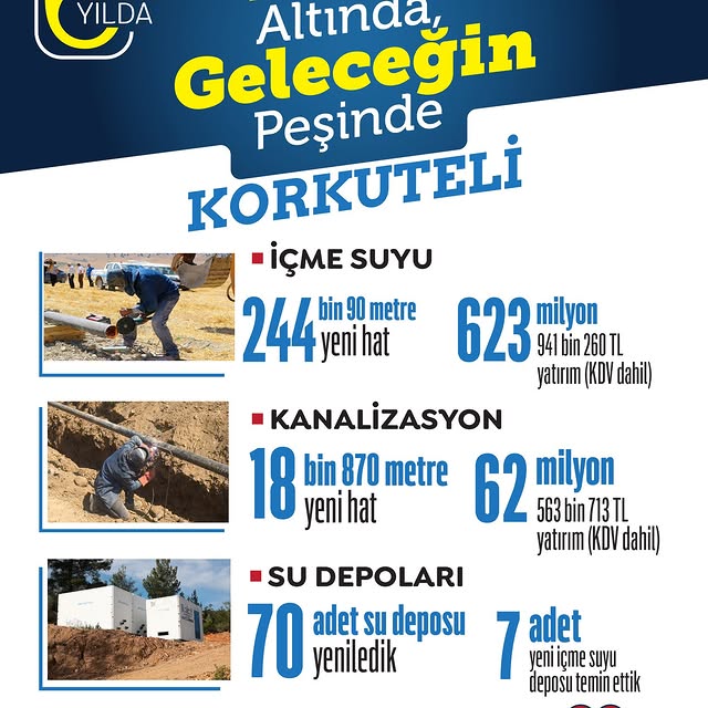 Antalya Büyükşehir Belediyesi Korkuteli'nin Altyapı Sorunlarını Çözdü