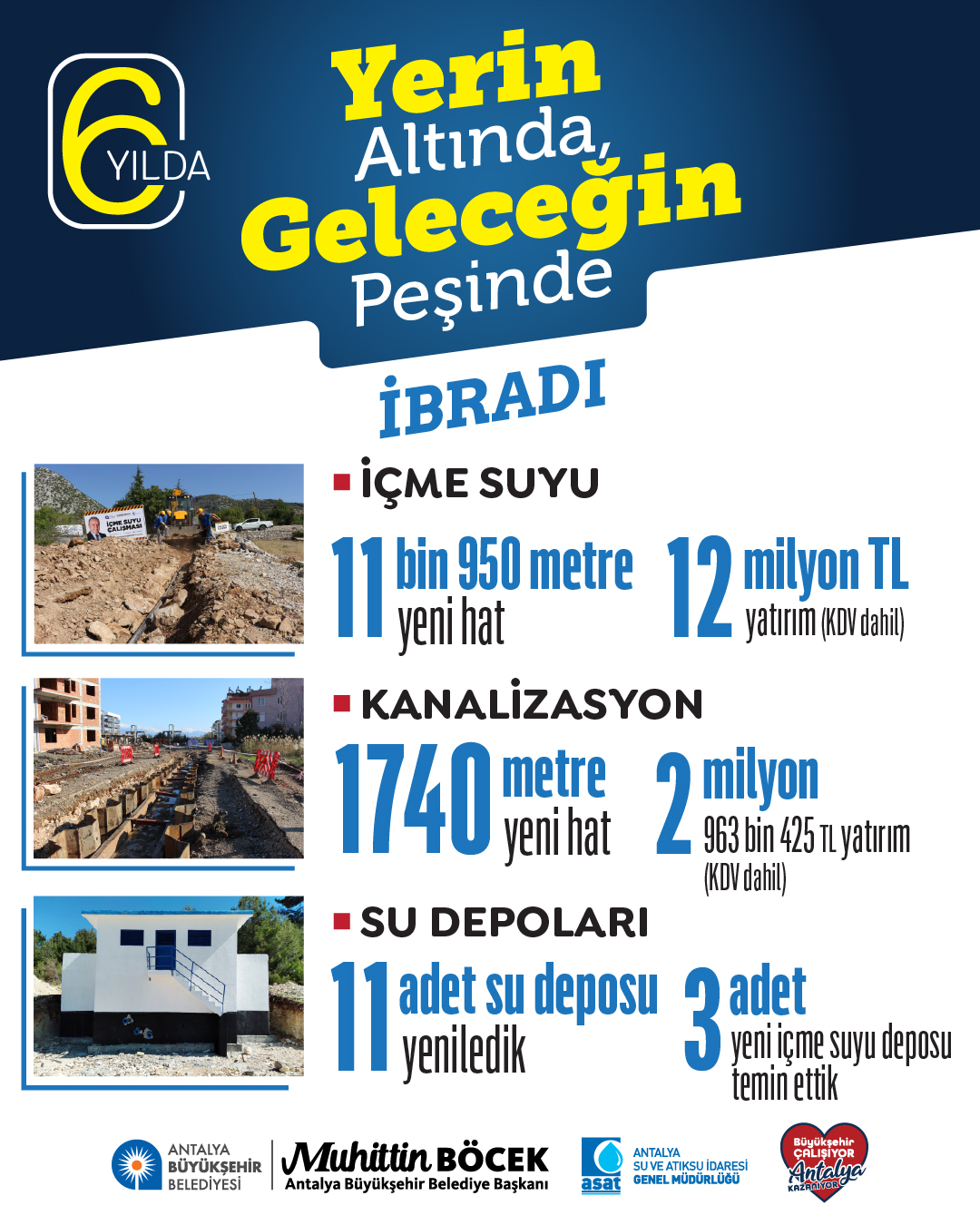 Antalya'da İbradı'ya 41 Milyon TL'lik Altyapı Yatırımı