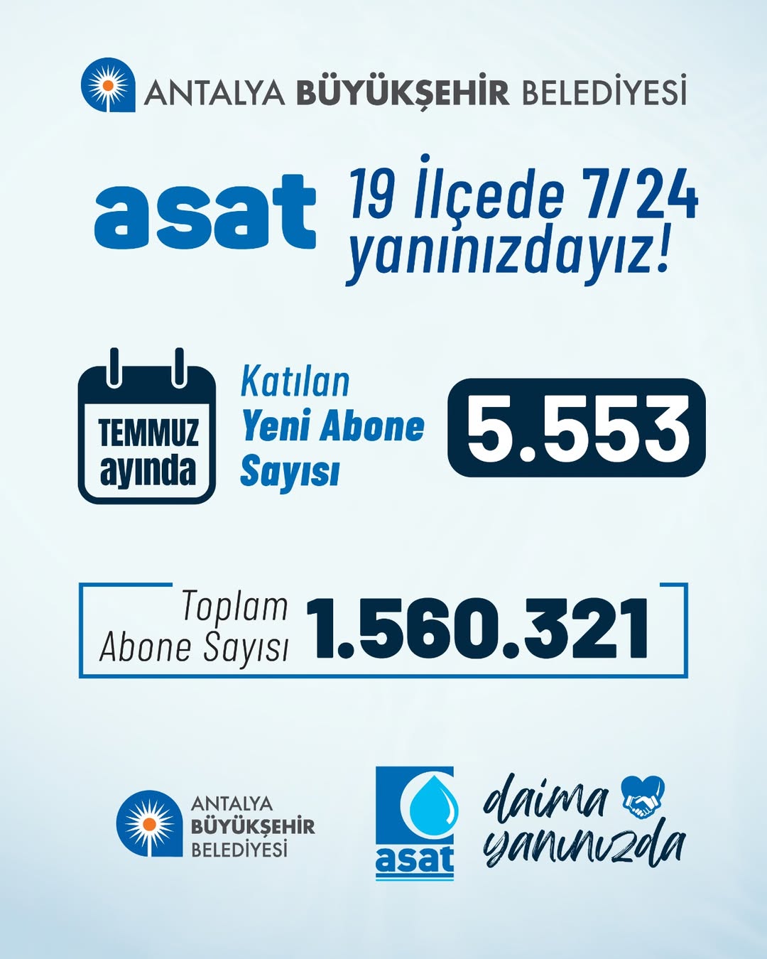 Antalya Büyükşehir Belediyesi, 19 İlçede 7/24 Hizmet Veriyor