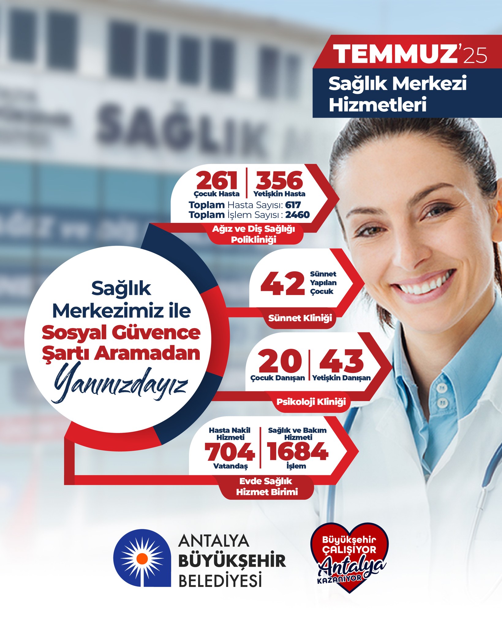 Antalya'da Vatandaşlara Ücretsiz Sağlık Hizmeti: Kepez'deki Büyükşehir Belediyesi Sağlık Merkezi Açıldı