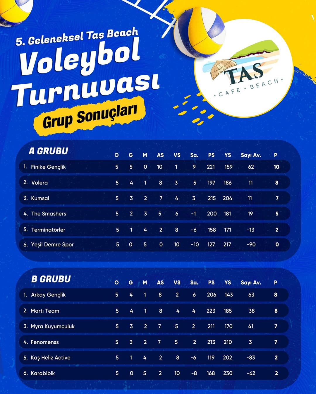 Demre'de Taş Beach Voleybol Turnuvası Çeyrek Finale İndiriyor